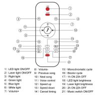 LED projektor noční oblohy se zvuky